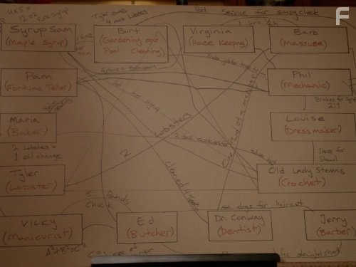 Воспитывая Хоуп (2010)