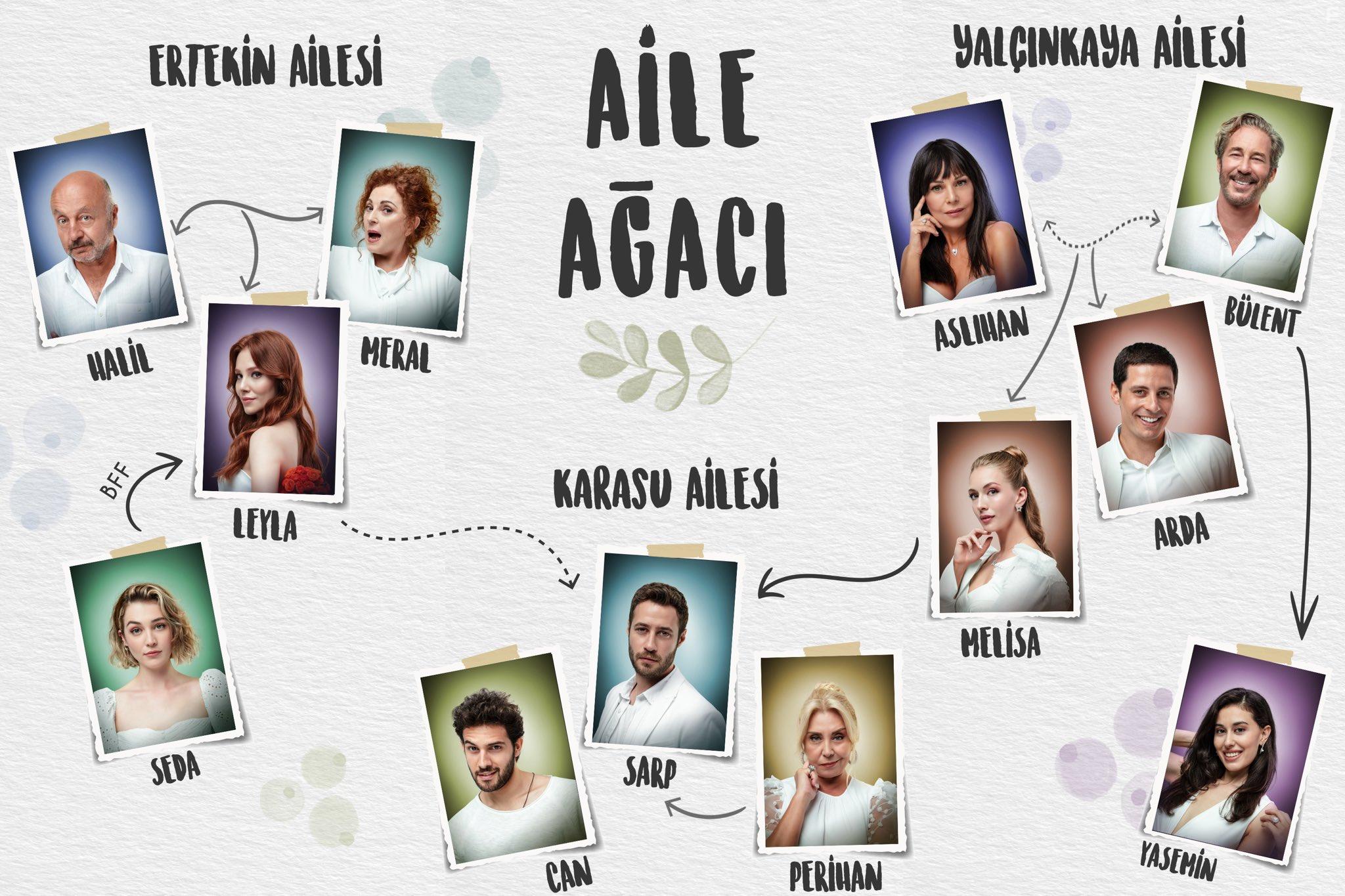 Derya Alabora, Tugay Erdogan, Deniz Isin, Hakan Salinmis, Senay Grler, Sinan Albayrak, Nergis Kumbasar, Hande Yilmaz, and Ali Yagci in Iyi Gnde Kt Gnde (2020)